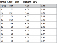 s2仪表校准9.21一直显示9.15，这种情况该怎么办，换了电极，也换过缓冲液。样品和校准液温度在30°C左右